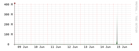 [Interfaces]: Bit rates