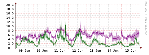 [Interfaces]: Bit rates
