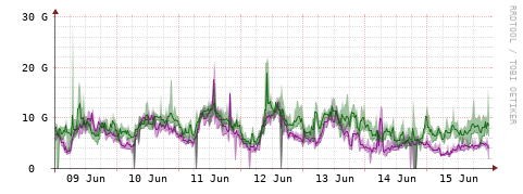 [Interfaces]: Bit rates