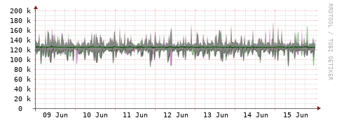 [Interfaces]: Bit rates