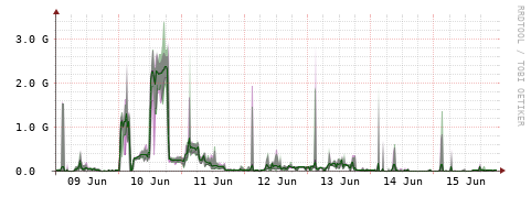 [Interfaces]: Bit rates