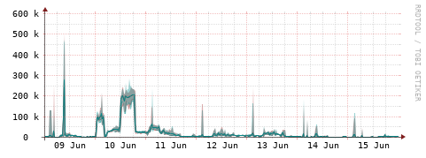 [Interfaces]: Packet rates
