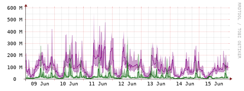 [Interfaces]: Bit rates