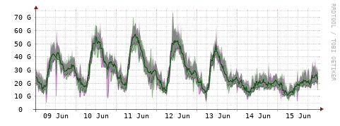 [Interfaces]: Bit rates