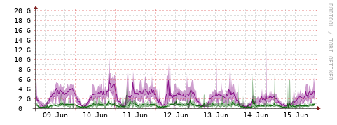 [Interfaces]: Bit rates