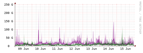 [Interfaces]: Bit rates