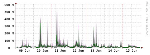[Interfaces]: Bit rates