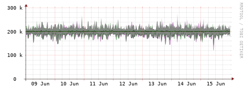 [Interfaces]: Bit rates