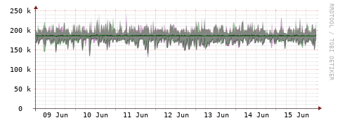 [Interfaces]: Bit rates