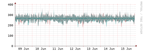 [Interfaces]: Packet rates