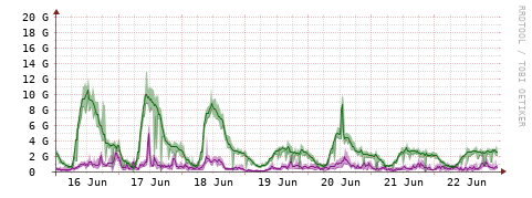 [Interfaces]: Bit rates
