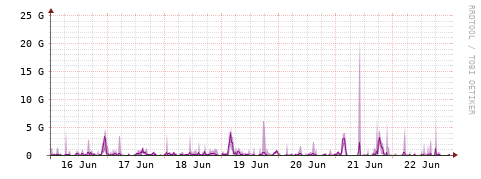 [Interfaces]: Bit rates