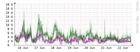 [Interfaces]: Bit rates