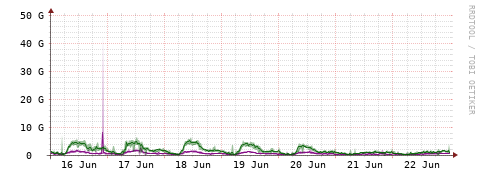 [Interfaces]: Bit rates