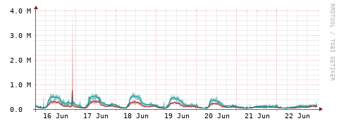 [Interfaces]: Packet rates