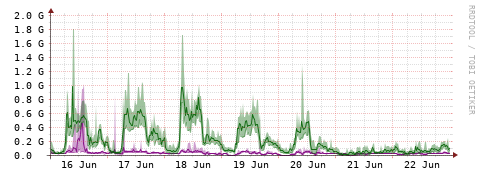 [Interfaces]: Bit rates
