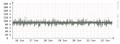 [Interfaces]: Bit rates