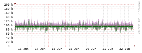 [Interfaces]: Bit rates