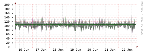 [Interfaces]: Bit rates