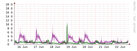 [Interfaces]: Bit rates