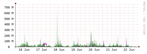 [Interfaces]: Bit rates