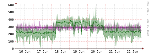 [Interfaces]: Bit rates