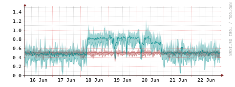 [Interfaces]: Packet rates