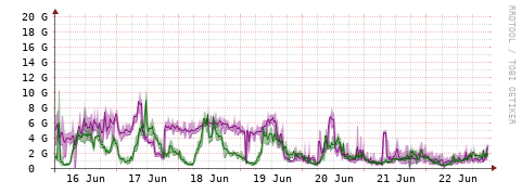 [Interfaces]: Bit rates