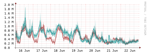 [Interfaces]: Packet rates