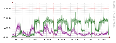 [Interfaces]: Bit rates