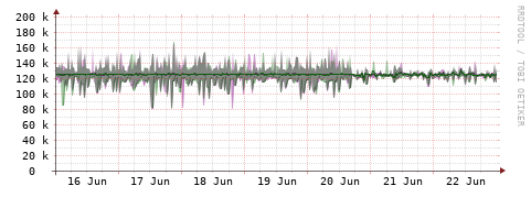 [Interfaces]: Bit rates