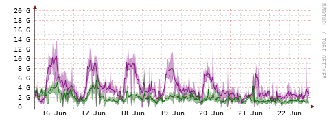 [Interfaces]: Bit rates