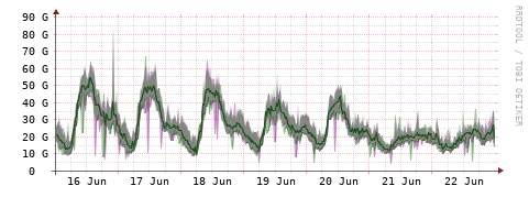 [Interfaces]: Bit rates