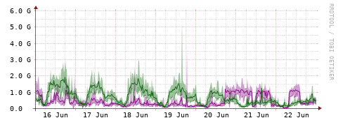 [Interfaces]: Bit rates