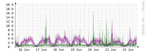 [Interfaces]: Bit rates