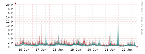 [Interfaces]: Packet rates
