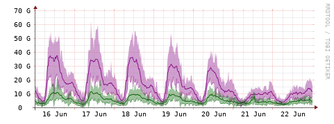 [Interfaces]: Bit rates