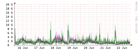 [Interfaces]: Bit rates