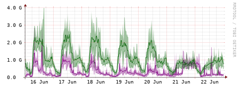 [Interfaces]: Bit rates