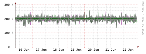 [Interfaces]: Bit rates