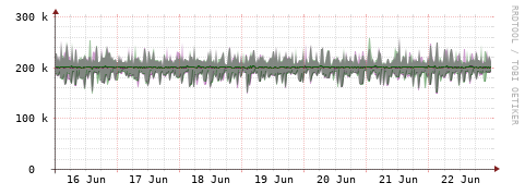 [Interfaces]: Bit rates