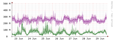 [Interfaces]: Bit rates