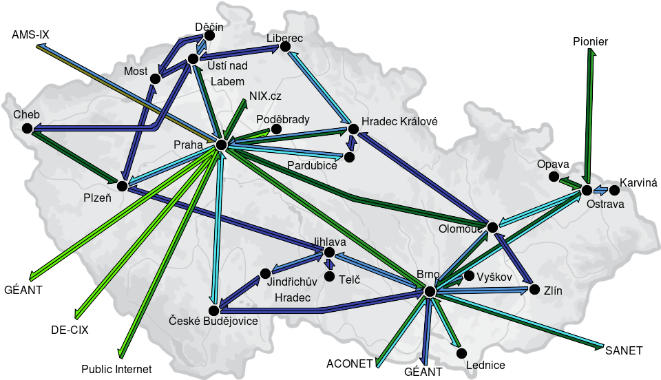 CESNET3 - IP/MPLS backbone utilization, week view - since 2025/6/23