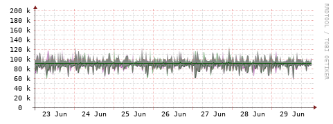 [Interfaces]: Bit rates