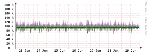 [Interfaces]: Bit rates