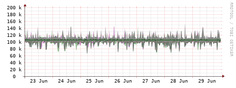 [Interfaces]: Bit rates
