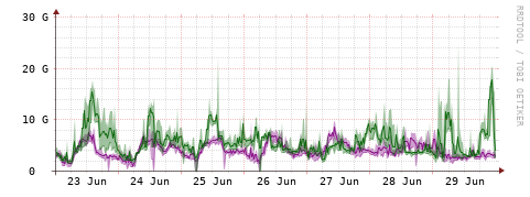 [Interfaces]: Bit rates