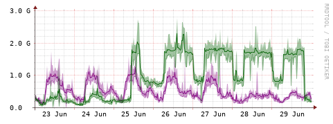 [Interfaces]: Bit rates