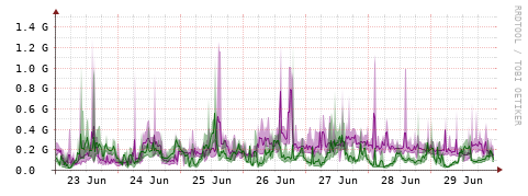 [Interfaces]: Bit rates