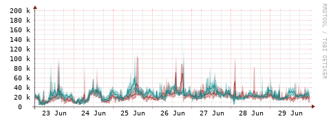 [Interfaces]: Packet rates